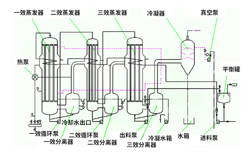 焚燒爐一氧化碳超標原因有哪些？